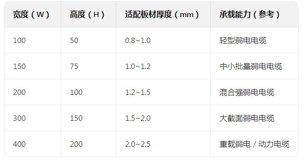 铝合金防腐桥架按结构形式划分