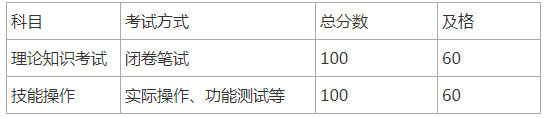 消防设施操作员考试报名