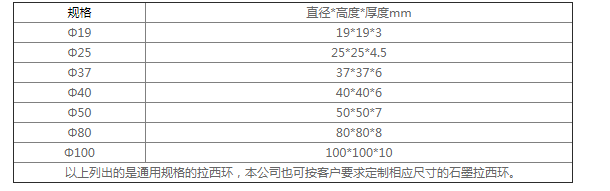 石墨拉西环