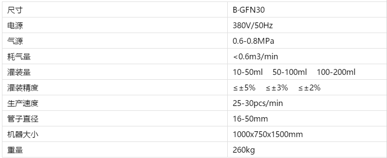 B-GFN30灌装封尾机