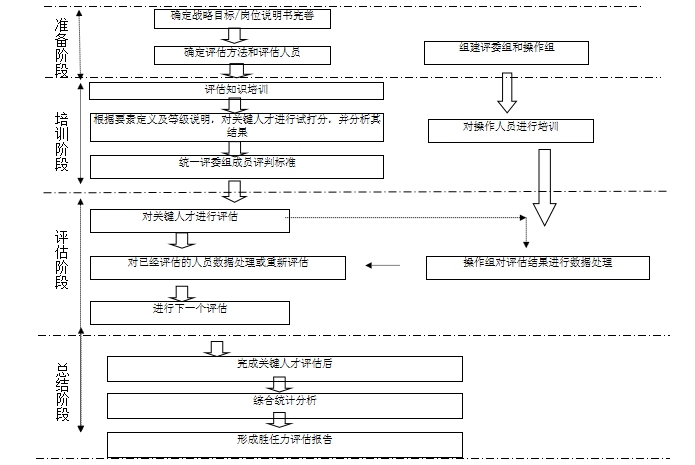 某集团储备干部胜任力管理与人才****展案例