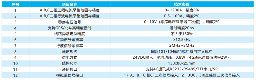 行波故障測距型一二次深度融合斷路器