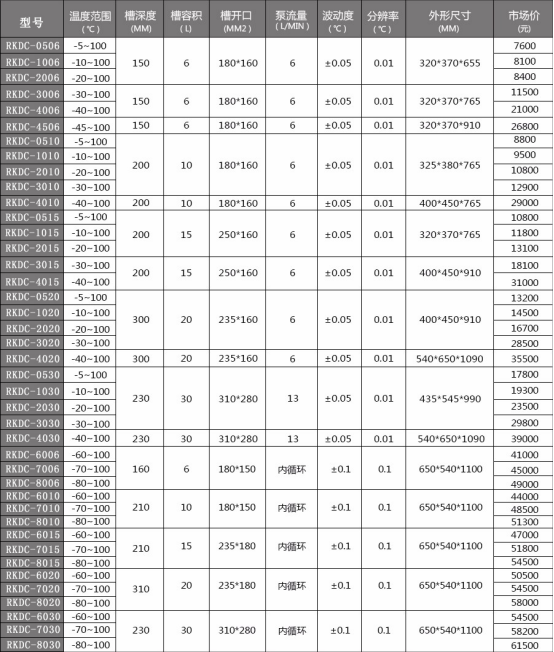 RKDC 立式低溫恒溫槽