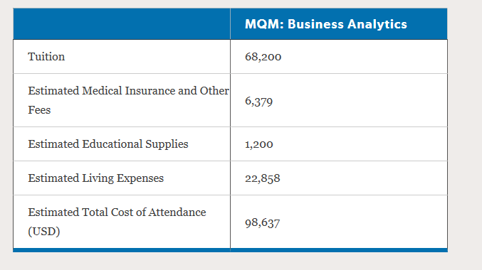 商业分析之--杜克大学 MQM-BA