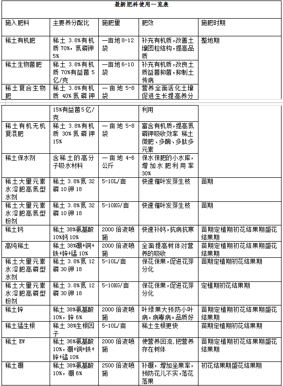 山藥種植技術(shù)