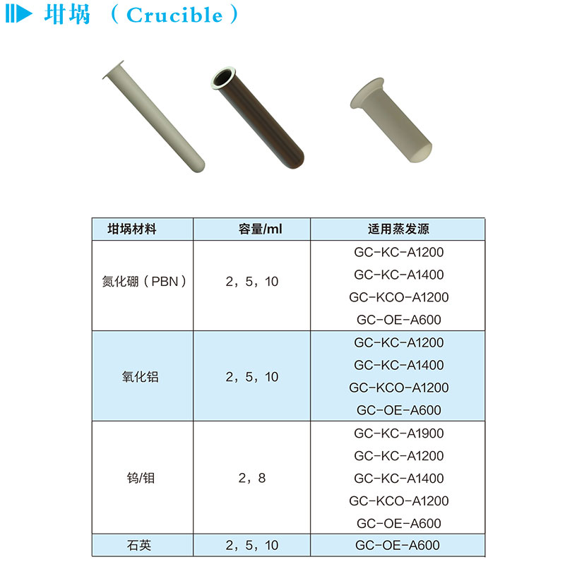 坩埚（Crucible）