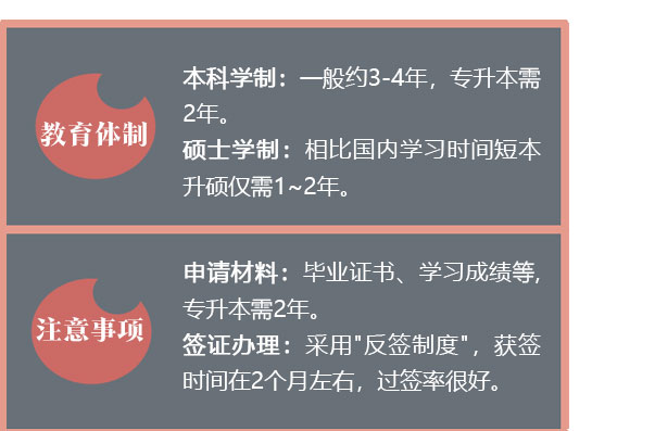 馬來西亞