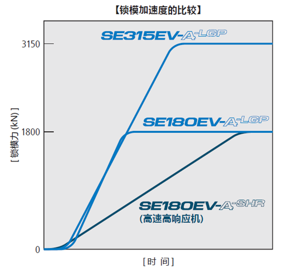 SE315EV-A-LGP