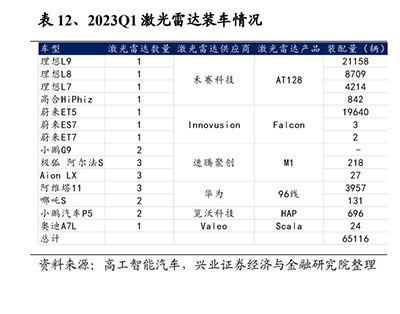 汽车行业专题报告：平价高阶智能化，下一个车企竞争的胜负手