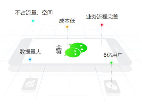 保定超市小程序定制有什么优势