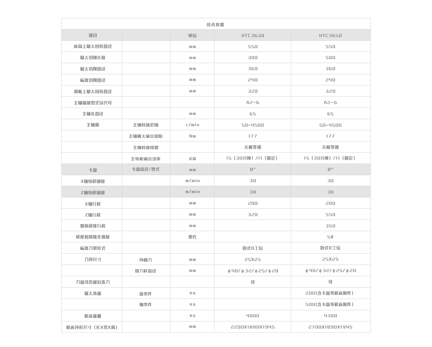 斜床身數控車HTC36