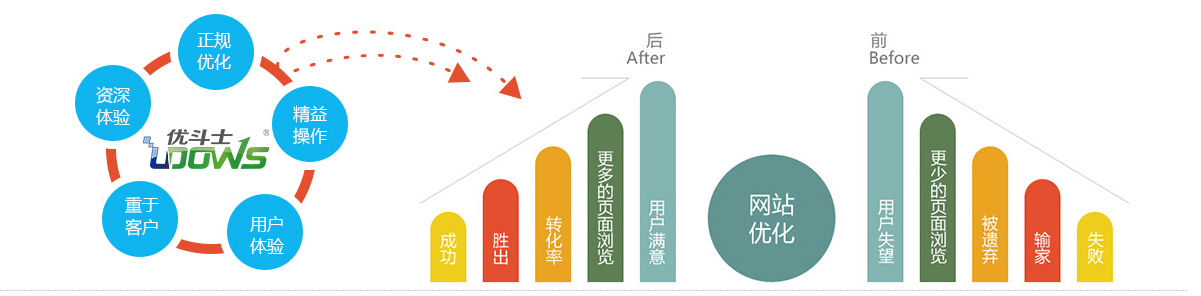 中山seo公司