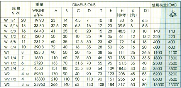 JIS1169吊环螺帽系列产品规格