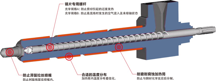 光学镜片
