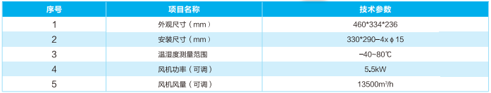 電纜隧道排風(fēng)監(jiān)控裝置