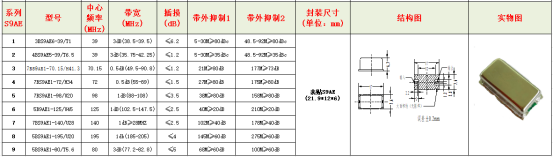 小體積LC濾波器系列