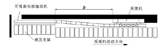 光纤组合惯导系统在采煤机中的应用