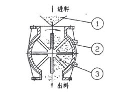 耐高温星型卸料器