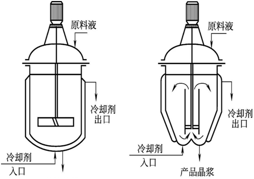 蒸发结晶常识（5）