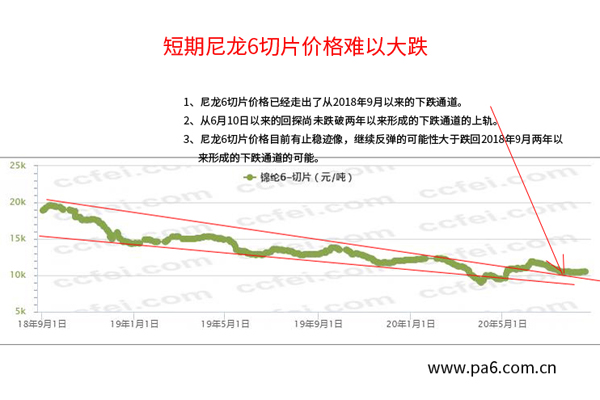 近期尼龙6切片价格反弹的可能性更高