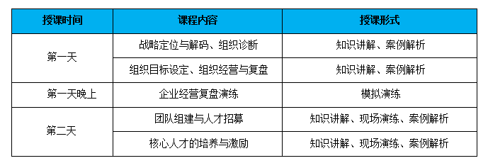 某房地产行业组织定制化高管经营能力提升培训项目