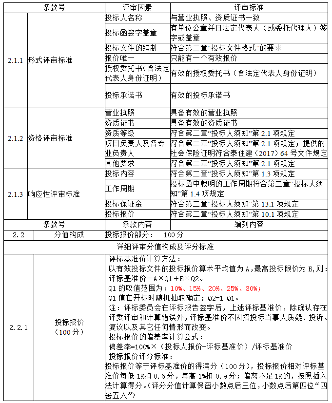 泰兴市佳源小学停车场项目勘察设计招标公告（二次）