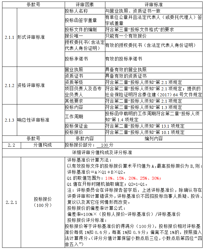 泰興市佳源小學(xué)停車場項目勘察設(shè)計招標(biāo)公告（二次）