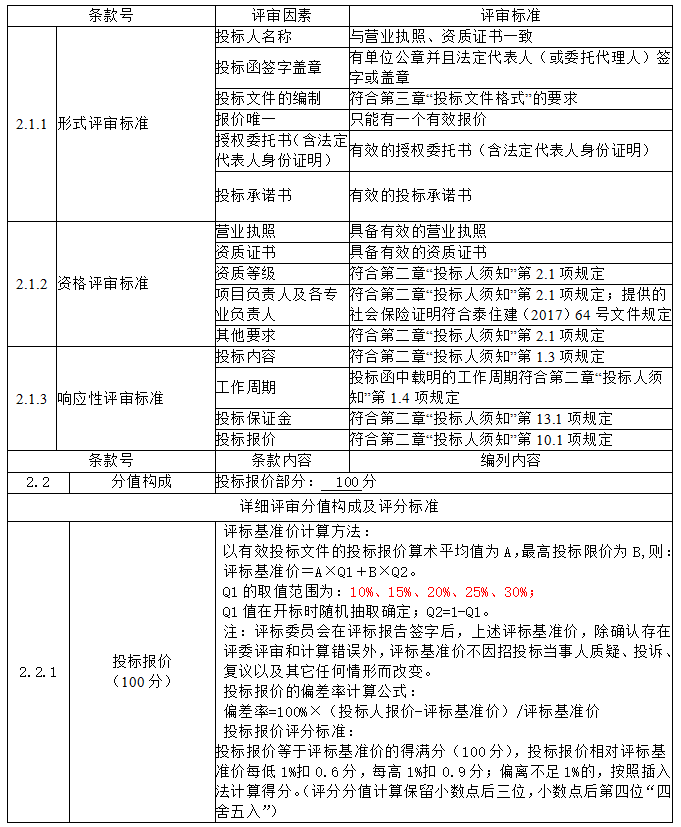 泰興市佳源小學停車場項目勘察設(shè)計招標公告（二次）