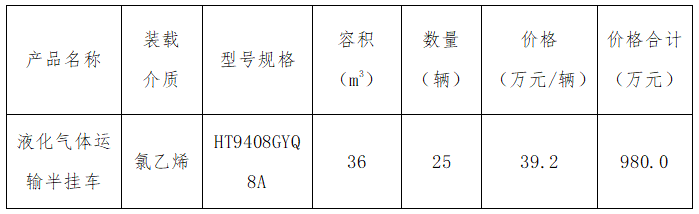 評(píng)標(biāo)結(jié)果公示