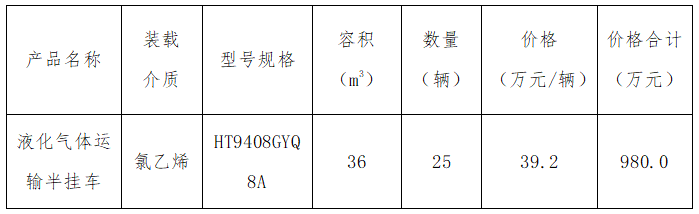 评标结果公示