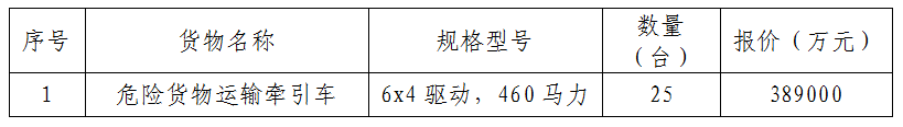 危險(xiǎn)貨物牽引車采購項(xiàng)目中標(biāo)結(jié)果公告