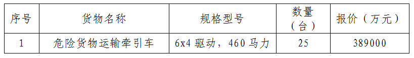 危险货物牵引车采购项目中标结果公告