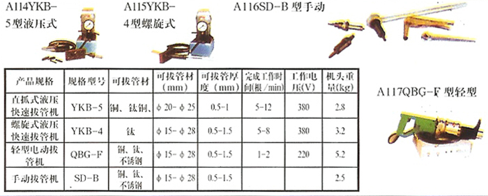 SD-B型手动