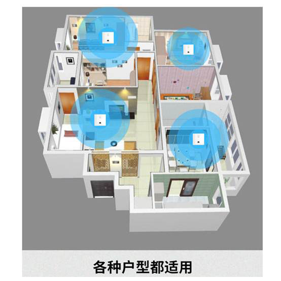 無線覆蓋介紹