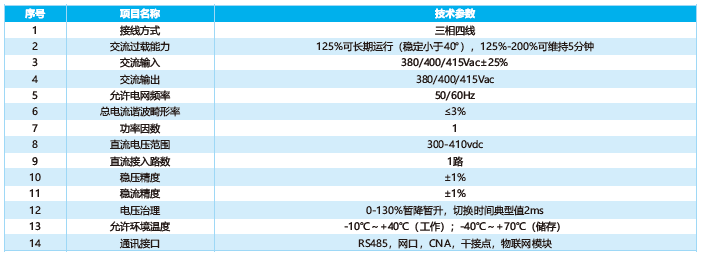 全控型智能电能质量矫正装置SPC