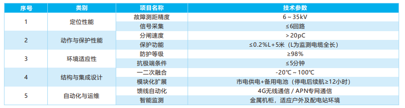 行波故障測距型一二次深度融合磁控斷路器