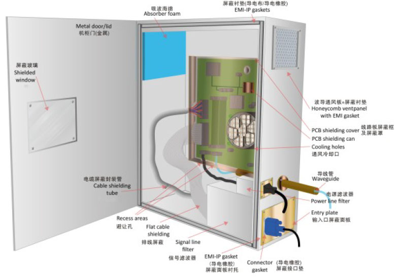 连接器导电垫