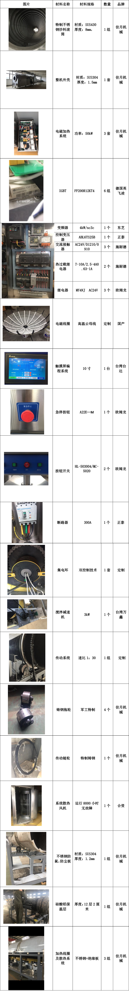 电磁连续式炒制机生产线