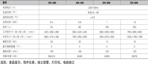 隔水式培養(yǎng)箱 GH-360/420/500/600