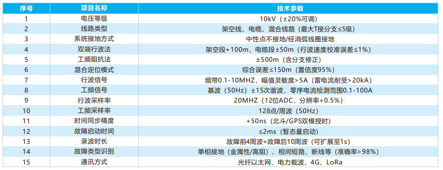 鐵路自閉貫通電纜故障定位裝置