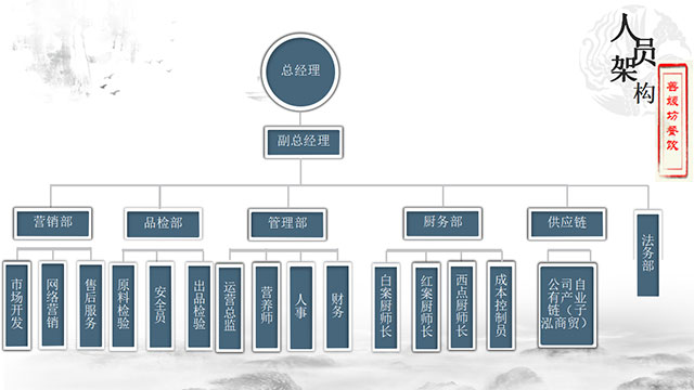 蕪湖善媛坊特色小吃培訓學校簡介