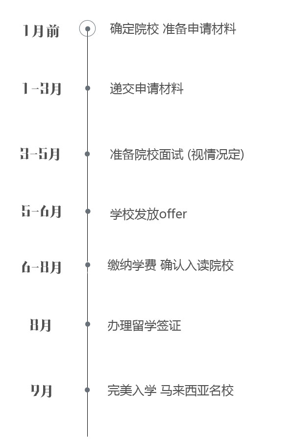 馬來西亞