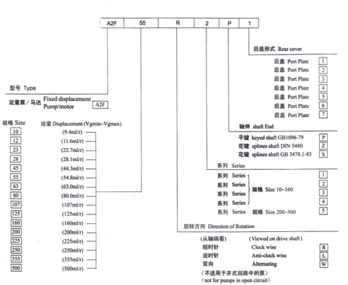 A2F系列斜轴泵