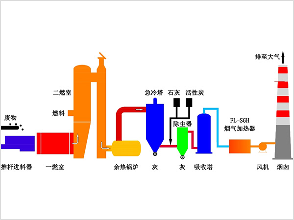 防堵抗蚀复合管烟气再热器