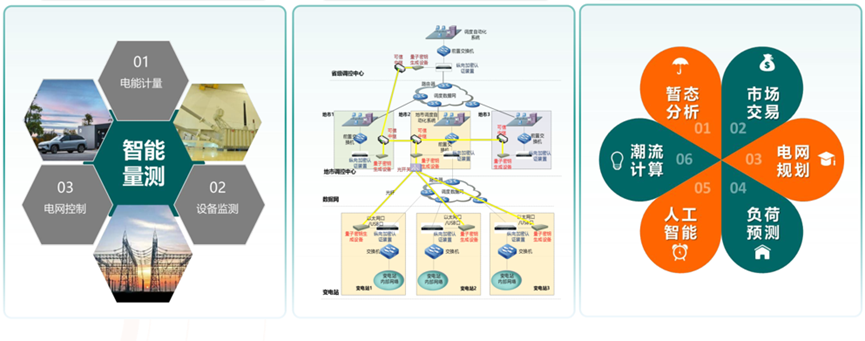 Exploring Quantum Technology Empowering Smart Grids: