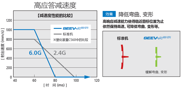 薄壁零部件