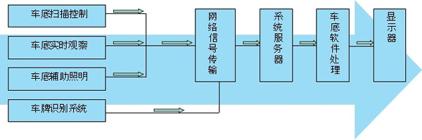 車底掃描系統(tǒng)