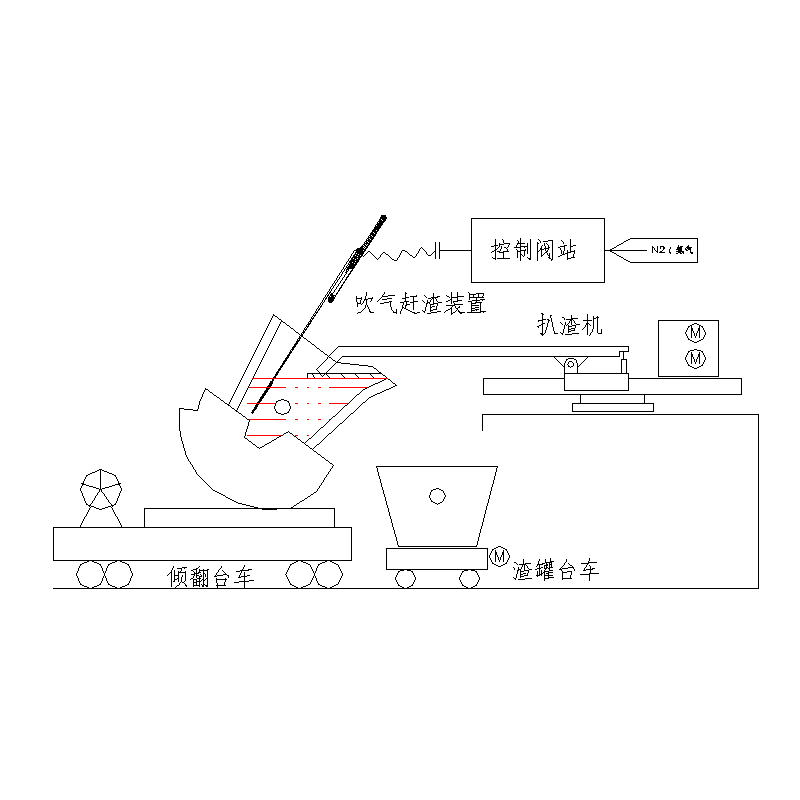 铁水吹气赶渣