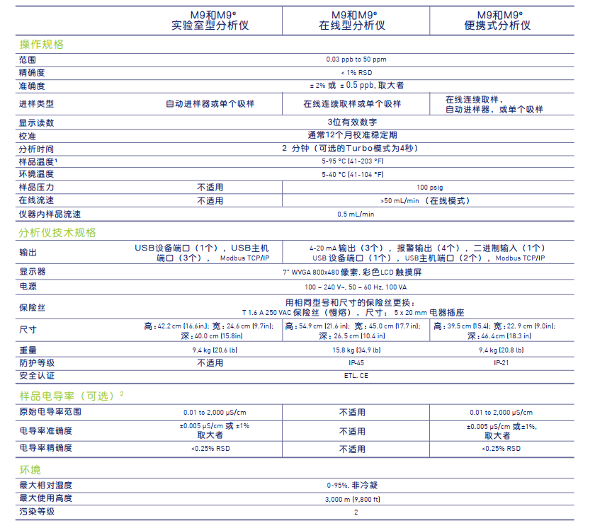 M9 在线型