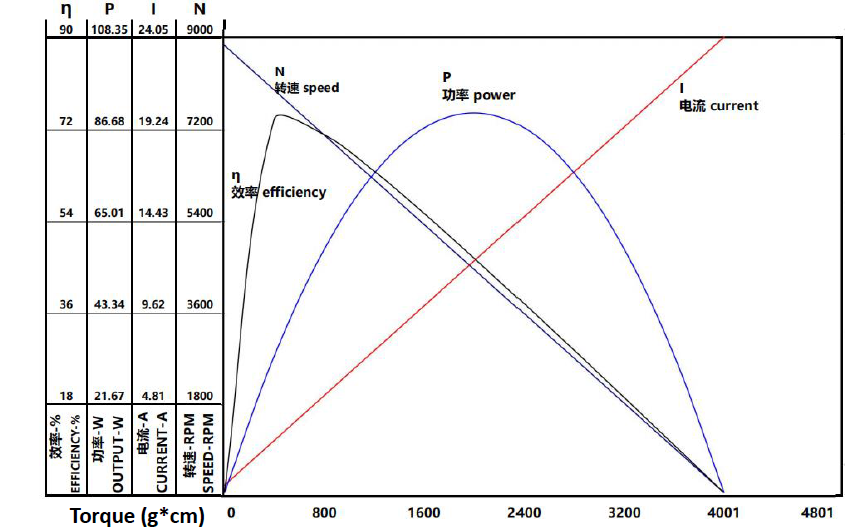 用于水下設(shè)備的12V-24V直流ROV推進(jìn)器電機(jī)